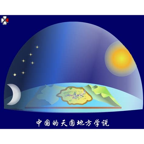 天圓地方的意思|为什么古人说天圆地方？